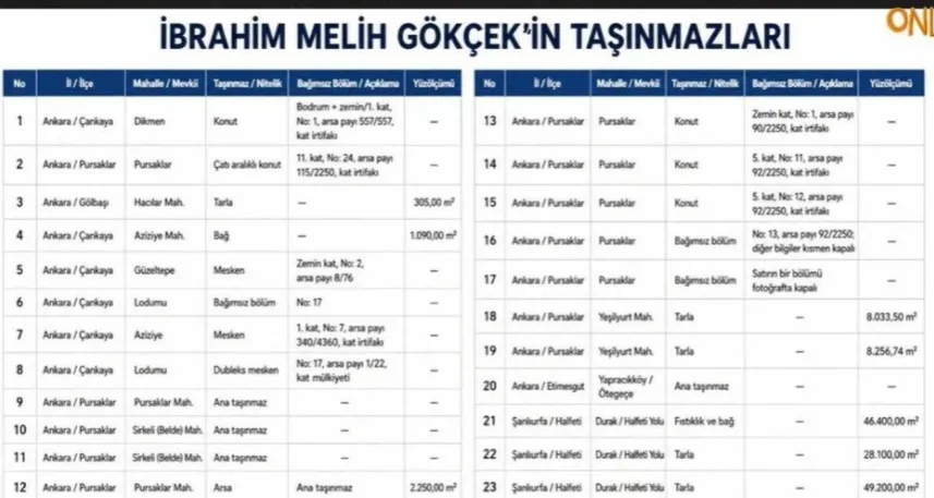 Melih Gökçek’ten Murat Ağırel’in “23 taşınmaz” iddiasına cevap: E-Devlet kaydını paylaştı - Fotoğraf Galerisi 1